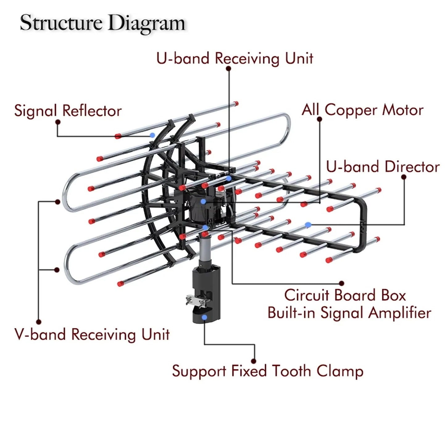 Outdoor Antenna with 360-Degree Signal Reception