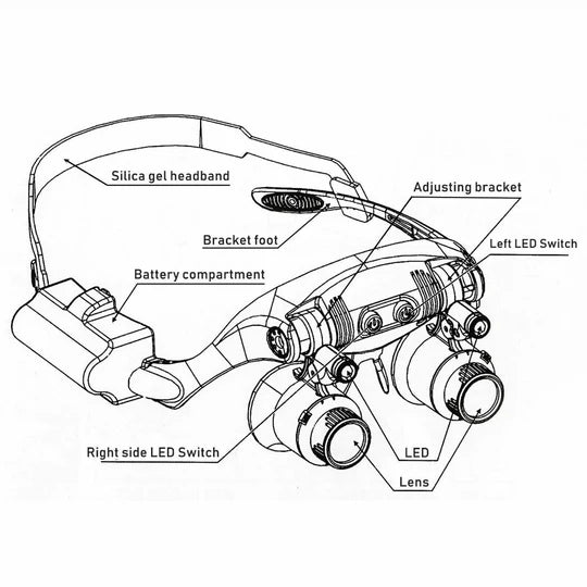 Adjustable LED Headband Magnifier with Interchangeable Lenses