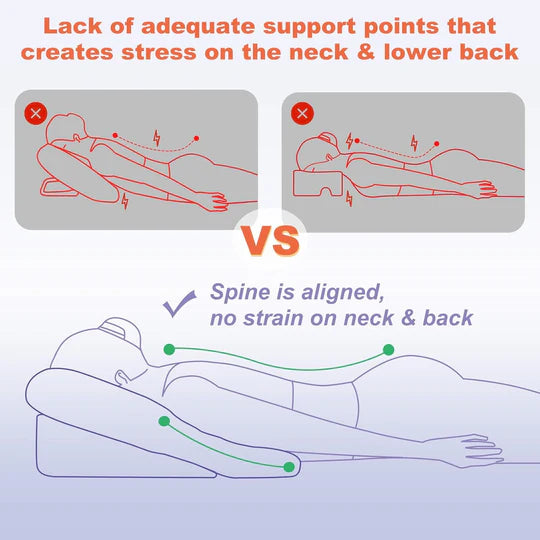 Face Down Pillow for BBL or Eye Surgery Recovery