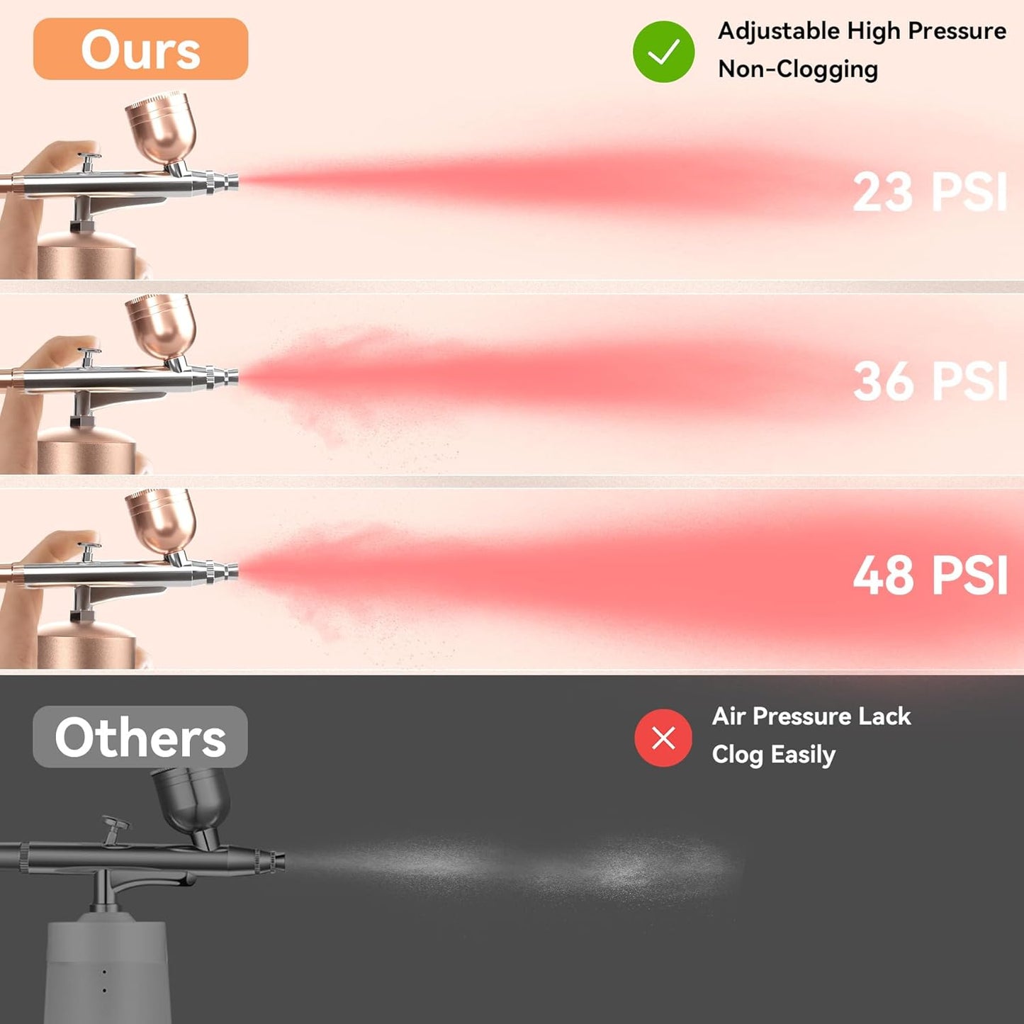 Battery-Powered Airbrush with 0.3mm Precision Nozzle and Three Pressure Settings