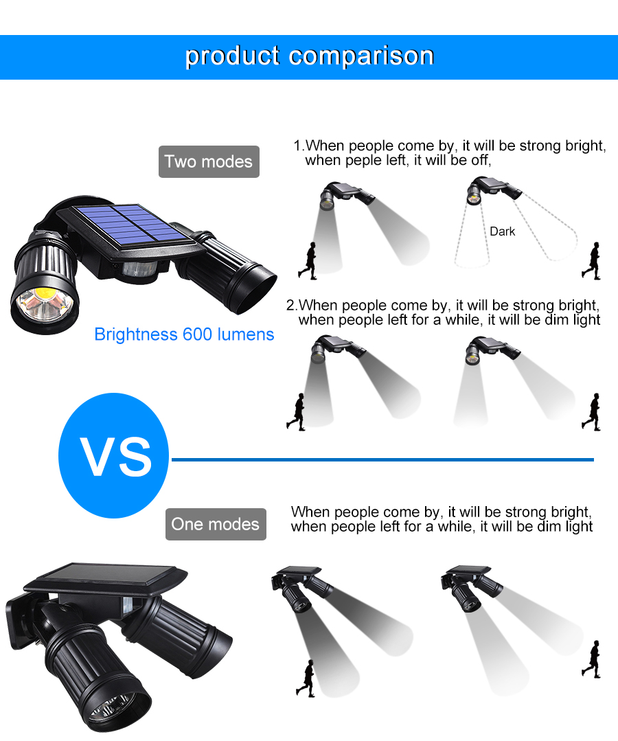 Motion Sensor Solar Light with 600 Lumen LED and 360 Degree Rotation