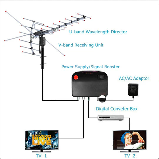 Outdoor Digital HD TV Antenna with 360 Directional Motor for Crystal Clear Reception