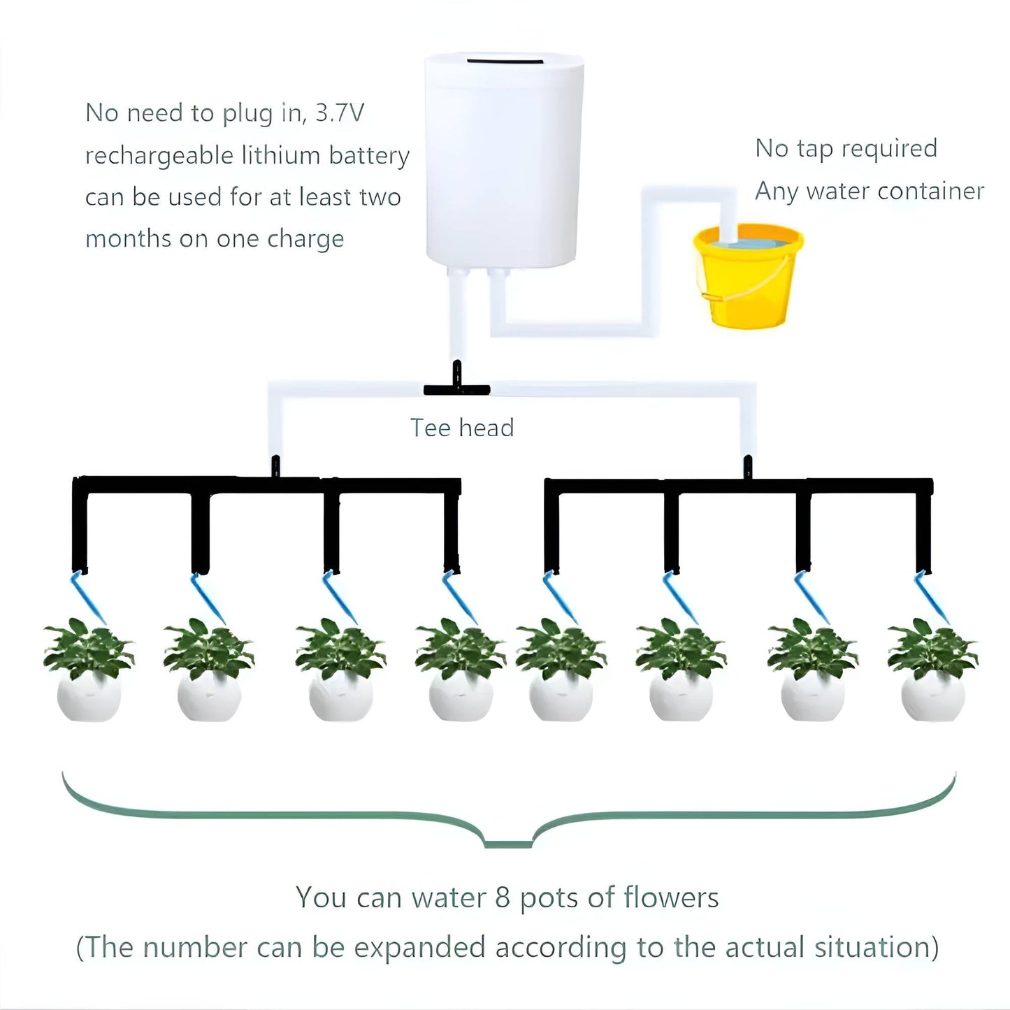 Programmable Plant Watering System with LCD Schedule Control and USB Rechargeable Battery