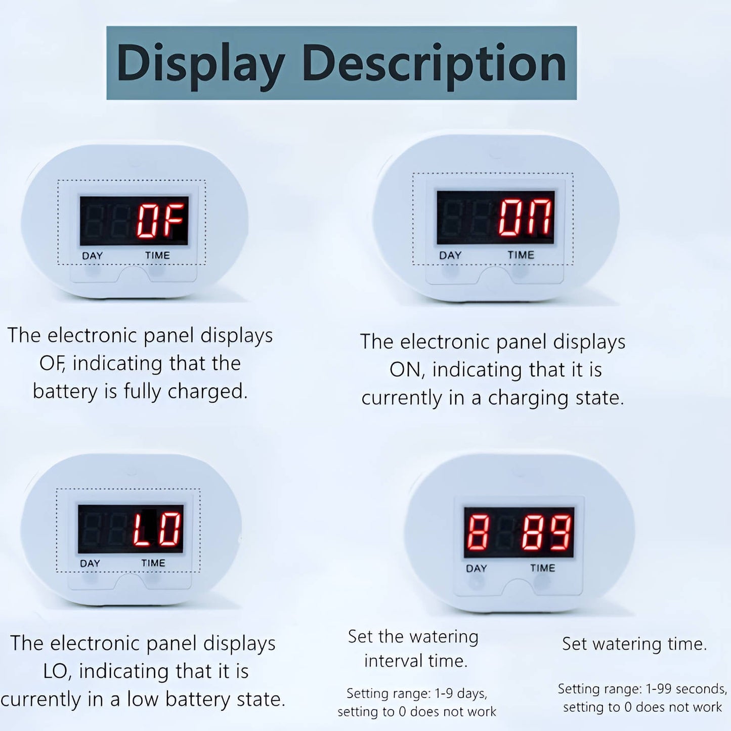 Programmable Plant Watering System with LCD Schedule Control and USB Rechargeable Battery