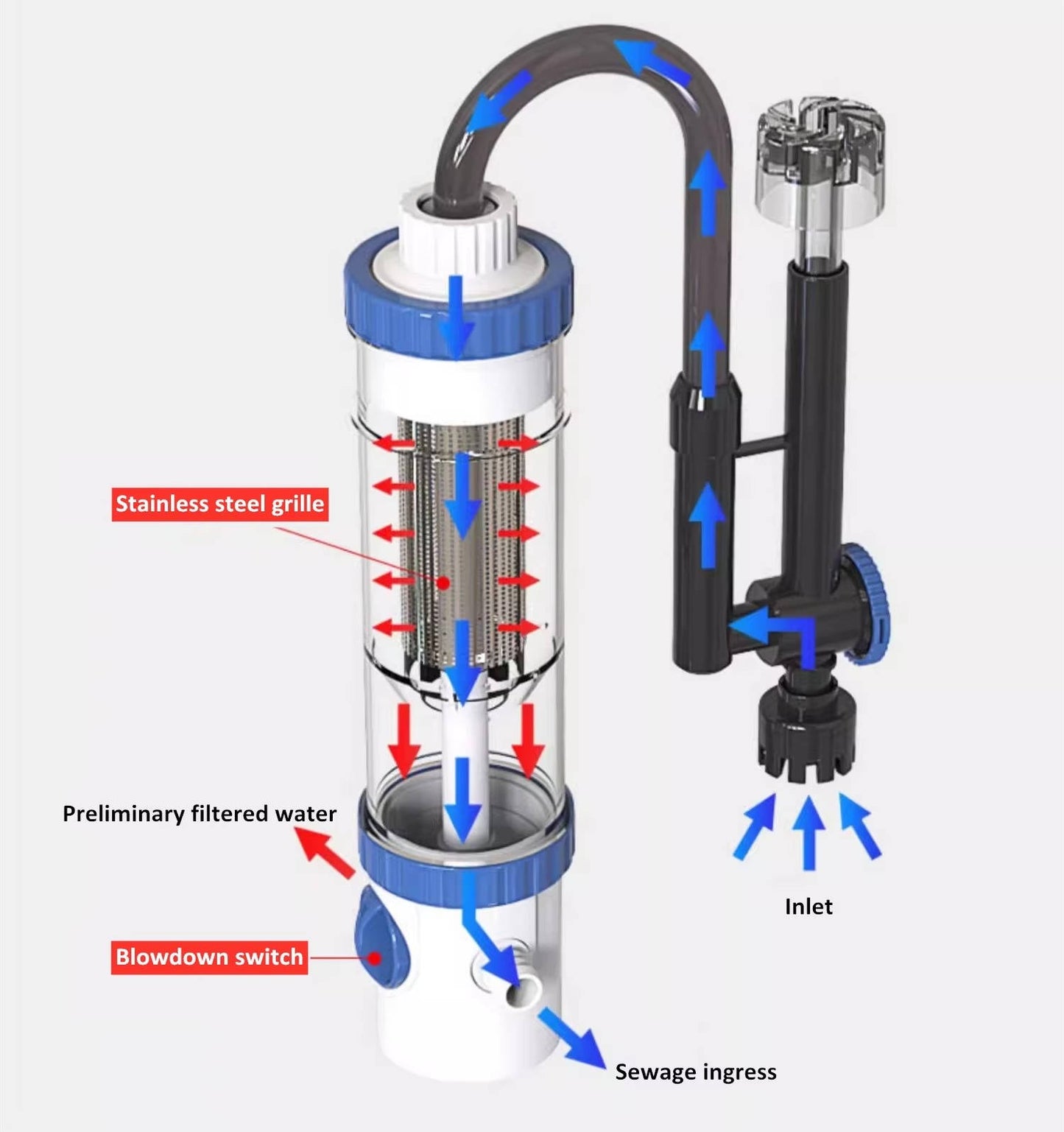 Fish Tank Aquarium Filter Systems, Oxygen Integrated & Water Purification