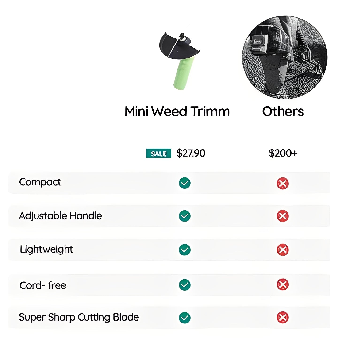 Cordless Weed Trimmer Mini for Edging and Light Yard Work