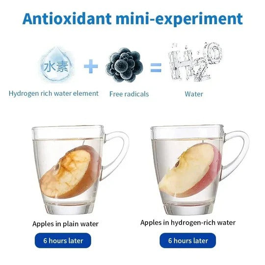 Portable Hydrogen Water Bottle with Built-In Electrolysis Function
