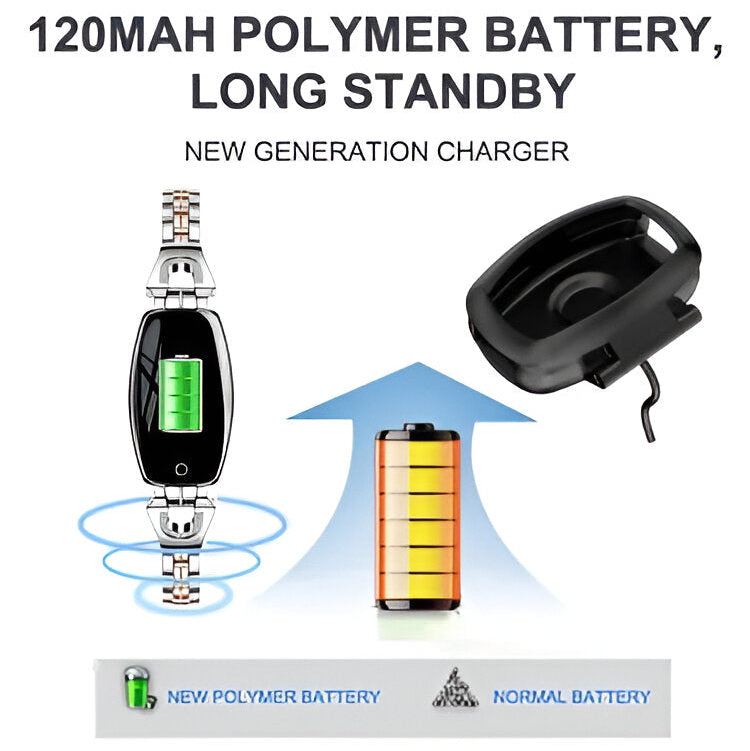 Fitness Bracelet with Heart Rate Monitoring and Touchscreen Display, Interchangeable Chains