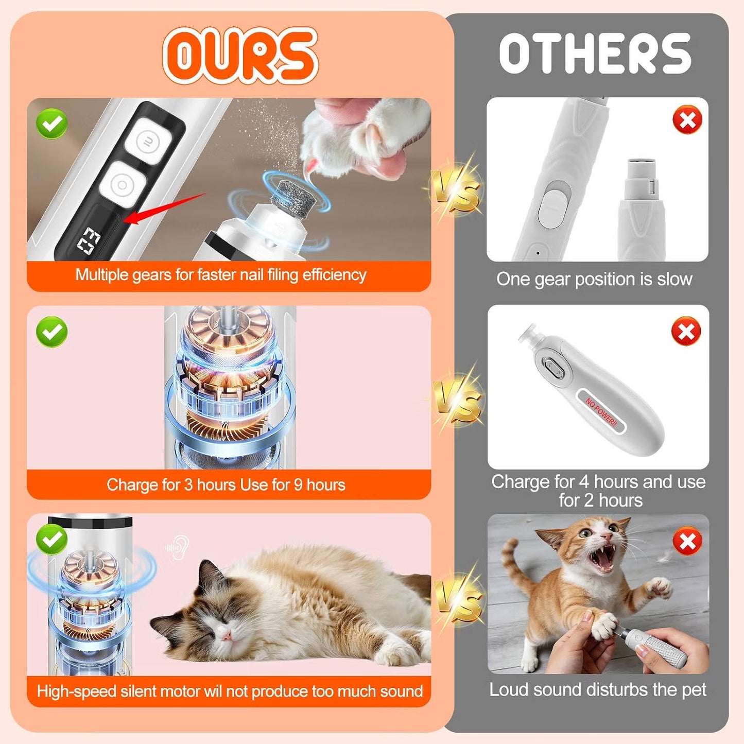 Electric Dog Nail Grinder, 3 Speed Quiet Pet Nail Clipper with LED Lights for Small, Medium and Large Dogs and Cats