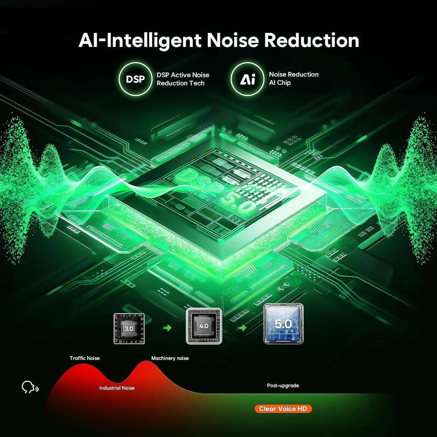 Double Sided Magnetic Voice Activated Recorder, AI Noise Reduction Digital Voice Recorder with MP3 and USB C