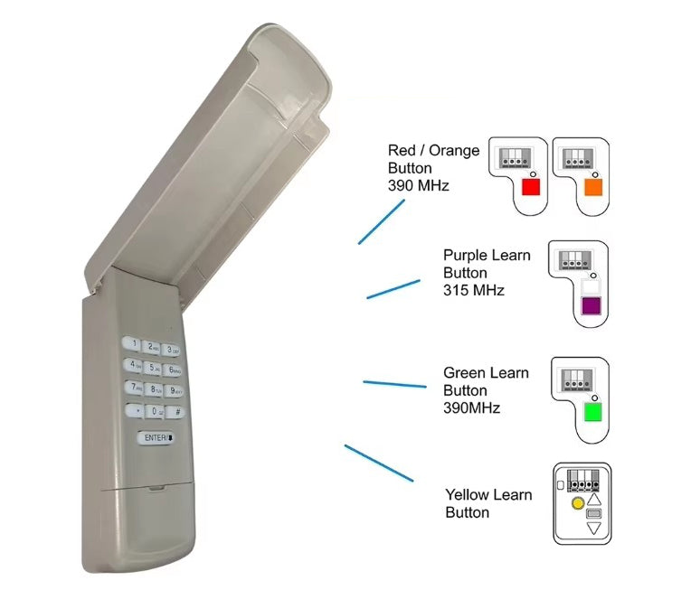 Universal Garage Opener Keypad, Side Mount Wireless Garage Door Opener Keypad Control