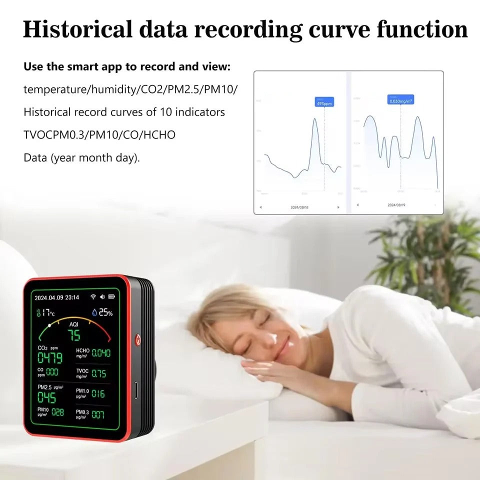 Indoor Air Quality Monitor, 15-in-1 WiFi PM2.5 CO2 Meter