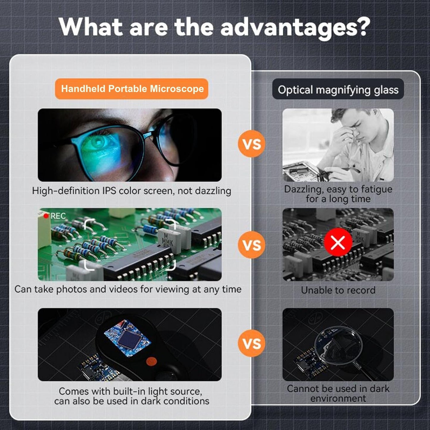 Handheld Microscope with 500X Magnification and LED Illumination for Coins, Jewelry